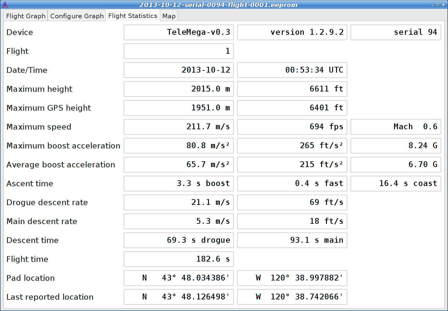 planeshift race statistics