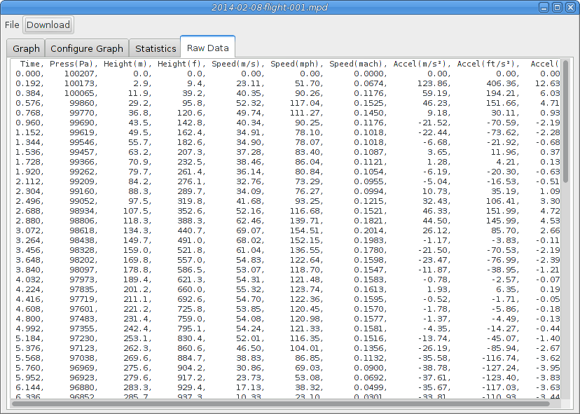 micropeak raw data