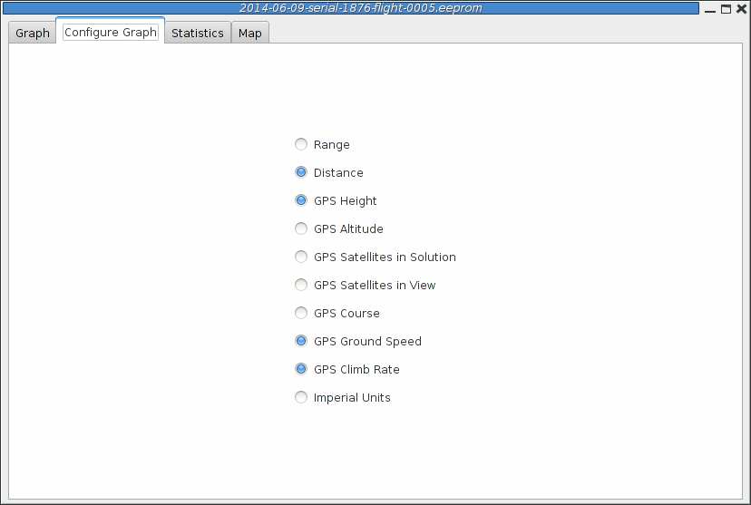 telegps graph configure