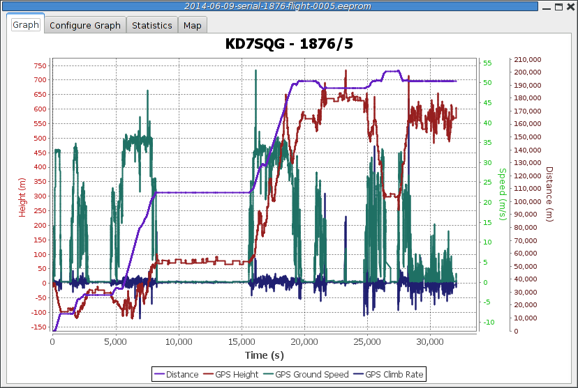 telegps graph graph